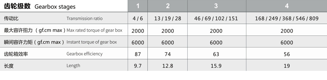 精密行星齿轮减速电机